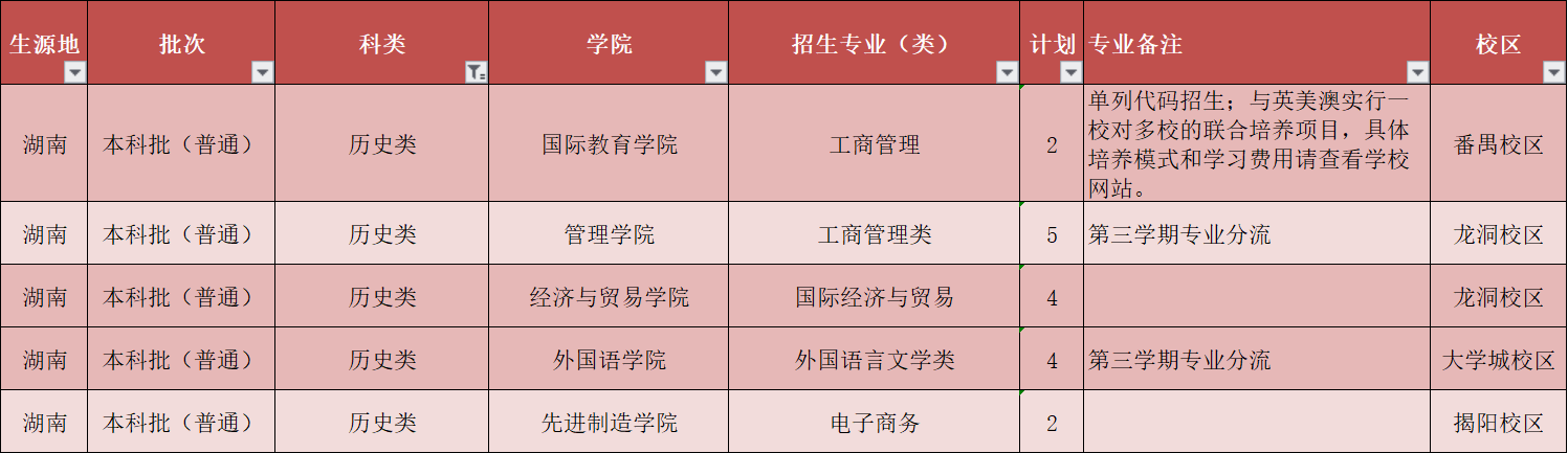 2021年湖南省招生計劃-廣東工業大學招生辦